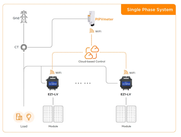 APmeter Zero Export for EZ1