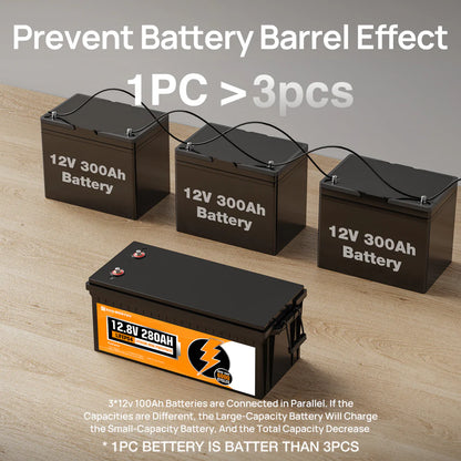 ECO-WORTHY LiFePO4 12V 280Ah Battery
