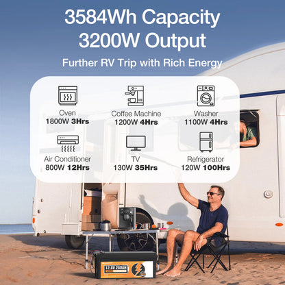 ECO-WORTHY LiFePO4 12V 280Ah Battery