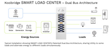 Kool Brindge 200 AMP Smart Load Center