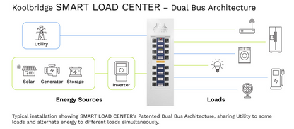 Kool Brindge 200 AMP Smart Load Center