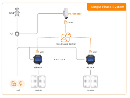 APmeter Zero Export for EZ1