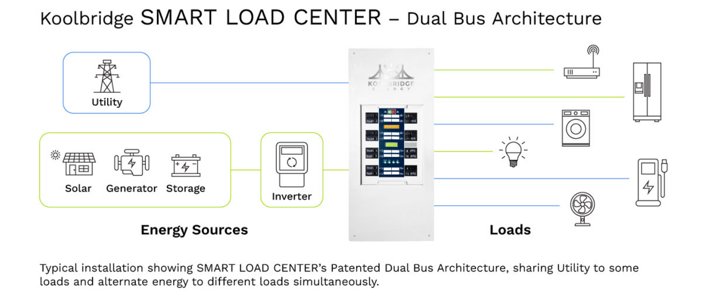 Kool Bridge 125 AMP Smart Load Center - 16 Circuits