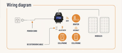APsystems EZ1 Plug-in Microinverter